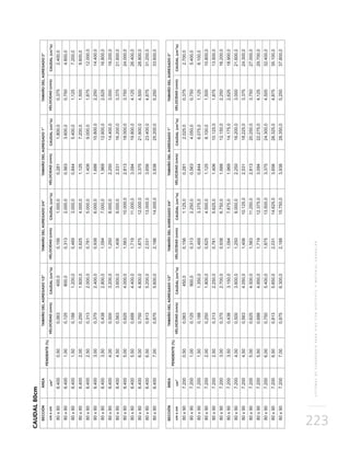 SISTEMASDESUBDRENAJEPARAVÍASCONGEOTEXTILYMATERIALGRANULAR
223
CAUDAL80cm
 