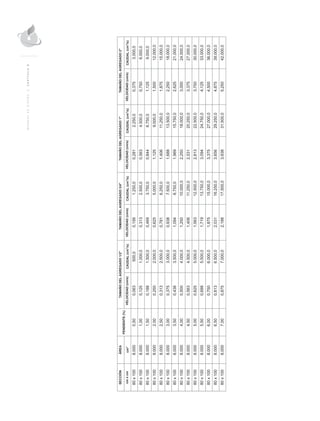 MANUALDEDISEÑO|CAPÍTULO8
 