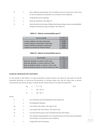 SISTEMASDESUBDRENAJECONGEODRÉN
231
B 	 = 	 Para subdrenes longitudinales, B es la semibanca de la vía (ancho de la vía/2). Para
el caso de subdrenes transversales, B es la distancia entre subdrenes.
L 	 = 	Longitud del tramo de drenaje.
Fi	 = 	 Factor de infiltración. (Ver Tabla 9.1)
FR	 = 	 Factor de retención de la base. Refleja el hecho que las bases, dada su permeabilidad,
entregan lentamente el agua al subdrén. (Ver Tabla 9.2)
Tabla 9.1 Valores recomendados para Fi
Tabla 9.2 Valores recomendados para FR
Caudal por abatimiento del nivel freático
En sitios donde el nivel freático o el agua proveniente a presión alcancen una altura tal, que supere el nivel de
subrasante afectando a la estructura del pavimento, es necesario abatir este nivel de manera que no genere
inconvenientes por excesos de agua. El cálculo de este caudal se basa en los siguientes parámetros:
	QNF	 =	 k * i * Aa	(9.2)
	 i 	 = 	 (Nd – Nf) / B
	Aa	 = 	 (Nd – Nf) * L
Donde:
k 	 = 	Es el coeficiente de permeabilidad del suelo adyacente.
i 	 = 	Es el gradiente hidráulico.
Nd	 = 	Cota inferior del subdrén. (Ver Figura 9.3a)
Nf	 = 	Cota superior del nivel freático. (Ver Figura 9.3a)
Aa	 =	Es el área efectiva para el caso de abatimiento del nivel freático.
B 	 = 	 Para subdrenes longitudinales, B es la semibanca de la vía. Para el caso de subdrenes
transversales, B es la distancia entre subdrenes.
L 	 = 	Longitud del tramo de drenaje.
 