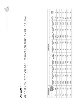 MANUALDEDISEÑO|CAPÍTULO9
ANEXO1
GEODRÉNVs.SECCIÓNDRENFRANCÉSENFUNCIÓNDELCAUDAL
 