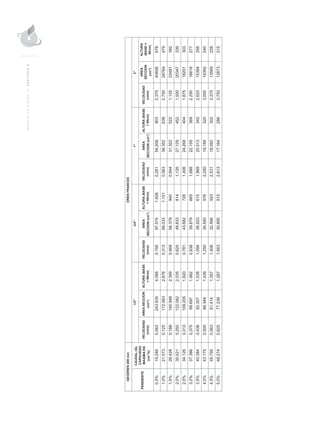 MANUALDEDISEÑO|CAPÍTULO9
 