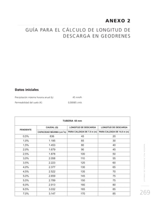SISTEMASDESUBDRENAJECONGEODRÉN
269
ANEXO 2
GUÍA PARA EL CÁLCULO DE LONGITUD DE
DESCARGA EN GEODRENES
Datos iniciales			
Precipitación máxima horaria anual (IR)	 45 mm/h	
Permeabilidad del suelo (K)	 0,00085 cm/s
 