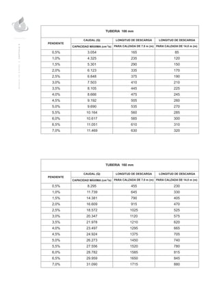 MANUALDEDISEÑO|CAPÍTULO9
 