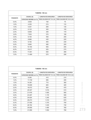 SISTEMASDESUBDRENAJECONGEODRÉN
273
 