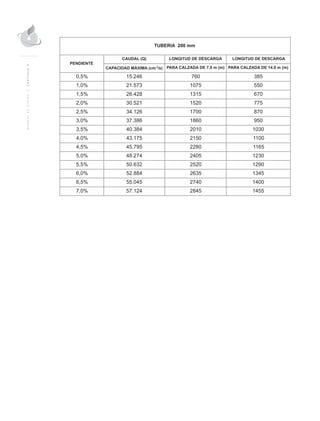 MANUALDEDISEÑO|CAPÍTULO9
 