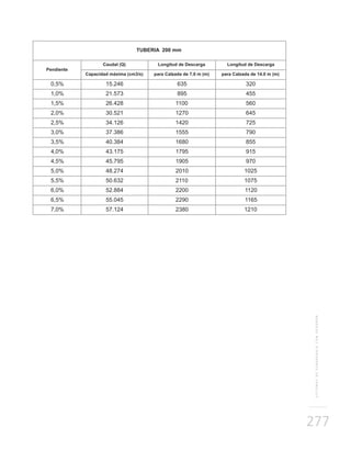 SISTEMASDESUBDRENAJECONGEODRÉN
277
 