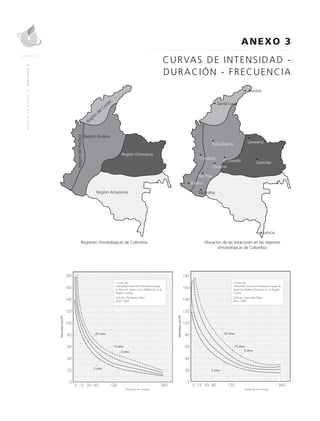 MANUALDEDISEÑO|CAPÍTULO9
ANEXO 3
CURVAS DE INTENSIDAD -
DURACIÓN - FRECUENCIA
Región
del Caribe
RegióndelPacífico
Región Andina
Región Orinoquia
Región Amazonia
Regiones climatológicas de Colombia
•  Matitas
• Santa Lucía
Tulio Ospina Saravena
Condoto
El Dorado Gaviotas
Guamo
Rio Palo
El Mira
Sibundoy
• Leticia
Ubicación de las estaciones en las regiones
climatológicas de Colombia
 