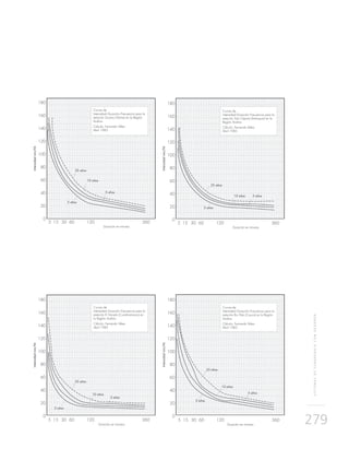 SISTEMASDESUBDRENAJECONGEODRÉN
279
 