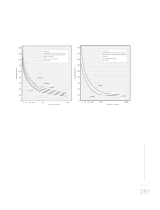 SISTEMASDESUBDRENAJECONGEODRÉN
281
 