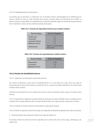 MUROSDECONTENCIÓNREFORZADOSCONGEOSINTÉTICOS
297
10.2.4.2	Estabilidad externa y asentamientos
Los factores que se mencionan a continuación son los factores mínimos recomendados por la AASHTO para el
cálculo y diseño de muros en suelo reforzado para accesos a puentes según los lineamientos de la FHWA. La
selección de estos valores deben ser establecidos por el ingeniero diseñador según las características geomecánicas
de los materiales a utilizar y de las condiciones propias del proyecto.
Tabla 10.3 Factores de seguridad mínimos para análisis estático
Tabla 10.4 Factores de seguridad para análisis sísmico
10.2.5 Diseño de Estabilidad Interna
10.2.5.1	Determinar las dimensiones preliminares del muro.
Por razones constructivas y para evitar el embombamiento en la cara externa en cada una de las capas se
recomienda que la altura de las mismas no exceda los 50 cm, aunque el resultado obtenido en los cálculos haya
arrojado valores mayores.
Dimensión de la base del muro. En la mayoría de los casos se asume inicialmente mayor o igual a 0.7 veces la altura
máxima.
10.2.5.2	Desarrollar los diagramas de presión lateral de tierras para la sección reforzada. Estos se componen por la
sumatoria de los valores obtenidos para el empuje lateral de tierras, por cargas muertas, cargas vivas y sísmicas.
10.2.5.3	Calcular los máximos esfuerzos horizontales en cada capa de refuerzo.
10.2.5.4	Diseñar la separación vertical entre capas y las longitudes de desarrollo del geotextil para cada una de estas.
•	 Dimensionamiento de la separación vertical entre capas de refuerzo Sv:
Se evalúan primero las presiones de tierra originadas por la presión del suelo, de las cargas, sobrecargas y las
cargas vivas.
 