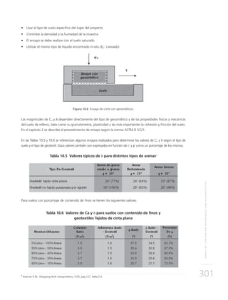 MUROSDECONTENCIÓNREFORZADOSCONGEOSINTÉTICOS
301
•	 Usar el tipo de suelo específico del lugar del proyecto
•	 Controlar la densidad y la humedad de la muestra
•	 El ensayo se debe realizar con el suelo saturado
•	 Utilizar el mismo tipo de líquido encontrado in-situ (Ej.: Lixiviado)
Figura 10.6 Ensayo de corte con geosintéticos.
Las magnitudes de Ca y δ dependen directamente del tipo de geosintético y de las propiedades físicas y mecánicas
del suelo de relleno, tales como su granulometría, plasticidad y las más importantes la cohesión y fricción del suelo.
En el capítulo 2 se describe el procedimiento de ensayo según la norma ASTM D 5321.
En las Tablas 10.5 y 10.6 se referencian algunos ensayos realizados para determinar los valores de Ca y δ según el tipo de
suelo y el tipo de geotextil. Estos valores también son expresados en función de c´ y φ´ como un porcentaje de los mismos.
Tabla 10.5 Valores típicos de δ para distintos tipos de arenas4
Para suelos con porcentaje de contenido de finos se tienen los siguientes valores:
Tabla 10.6 Valores de Ca y δ para suelos con contenido de finos y
geotextiles Tejidos de cinta plana
4
Koerner R.M., Designing With Geosynthetics, 5 ED, pag.127, Tabla 2.5.
 