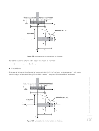 REFUERZODECIMENTACIONESCORRIDASCONGEOSINTÉTICOS
361
Figura 13.8 Fuerzas actuantes en cimentaciones no reforzadas.
Por lo tanto las fuerzas aplicadas sobre la capa de suelo son las siguientes:
0	 = 	 F1 – F2 – S1
•	 Caso reforzado:
En el caso de la cimentación reforzada, las fuerzas verticales son F3 y F4, S2 la fuerza cortante máxima y T es la fuerza
desarrollada por la capa de refuerzo, y esta es vertical debido a la hipótesis de la deformación del refuerzo.
Figura 13.9 Fuerzas actuantes en cimentaciones no reforzadas.
 