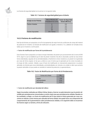 MANUALDEDISEÑO|CAPÍTULO14
Los factores de seguridad global se encuentran en la siguiente tabla:
Tabla 14.1 Factores de seguridad global para el diseño
14.3.2 Factores de modificación
Este tipo de factores son propuestos con el fin de representar de mejor forma las condiciones de campo del material
de protección en el diseño. Los factores de modificación son iguales o menores a 1.0, y deberán ser tomados de las
tablas que se muestran a continuación.
• Factor de modificación por forma de la protuberancia
Estos factores fueron propuestos con base al ensayo hidrostático de presión por punzonamiento de la norma ASTM
5514, según la cual se estableció que el valor de presión resistente más alto es alcanzado cuando las rocas tienen
forma redondeada, seguidas de las semiredondeadas y finalmente la menor resistencia a la presión es la generada
por rocas de forma angular, en las que su efecto es casi el mismo que el generado por los conos truncados en
el ensayo de falla a presión. Debido a que el factor de modificación es inversamente proporcional a la presión
admisible, los factores para rocas redondeadas y semiredondeadas son menores a la unidad, es decir que aumenta
la presión admisible a la que puede ser sometido el material de protección y la geomembrana.
Tabla 14.2 Factor de Modificación por Forma de la Protuberancia
• Factor de modificación por densidad del relleno
Según las pruebas realizadas por Wilson-Fahmy, Narejo y Koerner se pudo demostrar que la presión ad-
misible para protuberancias concentradas es mucho mayor que para protuberancias aisladas. Basados en
los resultados, se llegó a un factor de modificación de 0.5 que estima el efecto generado por rocas con-
centras en relación a estas mismas pero ubicadas de forma aislada. Para poder hacer una comparación del
comportamiento de la geomembrana sobre protuberancias aisladas, en la siguiente tabla se encuentran
los factores según su tamaño y forma de ubicación.
 