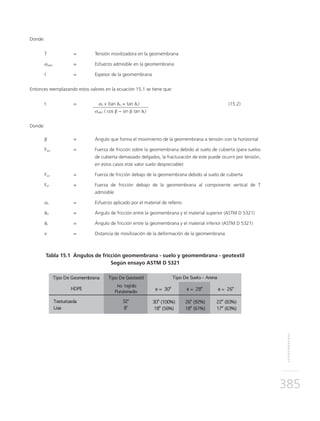 GEOMEMBRANAS
385
Donde:
T	 = 	Tensión movilizadora en la geomembrana
σadm	 = 	Esfuerzo admisible en la geomembrana
t 	 = 	Espesor de la geomembrana
Entonces reemplazando estos valores en la ecuación 15.1 se tiene que:
t 	 = 		 σn x (tan δU + tan δL)	(15.2)
	 	 σadm ( cos β − sin β tan δL)
Donde:
β 	 = 	 Ángulo que forma el movimiento de la geomembrana a tensión con la horizontal
FUσ	 = 	 Fuerza de fricción sobre la geomembrana debido al suelo de cubierta (para suelos
de cubierta demasiado delgados, la fracturación de este puede ocurrir por tensión,
en estos casos este valor suelo despreciable)
FLσ 	 = 	 Fuerza de fricción debajo de la geomembrana debido al suelo de cubierta
FLT 	 = 	 Fuerza de fricción debajo de la geomembrana al componente vertical de T
admisible
σn	 = 	Esfuerzo aplicado por el material de relleno
δU	 = 	 Ángulo de fricción entre la geomembrana y el material superior (ASTM D 5321)
δL	 = 	 Ángulo de fricción entre la geomembrana y el material inferior (ASTM D 5321)
x	 = 	Distancia de movilización de la deformación de la geomembrana
Tabla 15.1 Ángulos de fricción geomembrana - suelo y geomembrana - geotextil
Según ensayo ASTM D 5321
 