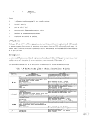 CONTROLDEEROSIÓNENTALUDES,CANALESYMÁRGENESDERÍOSCONGEOSINTÉTICOS
403
Q	 =	KAR2/3
S1/2
		 n
Donde:
K: 	 1.486 para unidades inglesas y 1.0 para unidades métricas
Q:	Caudal, ft3
/s ó m3
/s
A:	 Área del flujo, ft2
ó m2
R:	 Radio Hidráulico (Área/Perímetro mojado), ft ó m
S:	 Pendiente de la línea de energía o del canal
n:	Coeficiente de rugosidad de Manning
Sin Vegetación
El valor por defecto del “n” de Manning para todos los materiales geosintéticos sin vegetación es de 0.020, basado
en la experiencia y en los resultados de laboratorio con ensayos a diferentes TRMs, rellenos o llenos de suelo. Este
valor se puede cambiar en otras situaciones como: cobertura vegetal parcial, profundidades del flujo y condiciones
de no lleno con suelo.
Con Vegetación
La resistencia del flujo varía con el tipo de vegetación, velocidad y profundidad del flujo, por consiguiente, un mejor
establecimiento de la vegetación da como resultado una mayor resistencia al flujo (mayor “n”).
	
Para geosintéticos revegetados, el “n” de Manning es determinado por la clase de vegetación usada:
Tabla 16.4 Clasificación del grado de retardo para varias clases de pastos
 