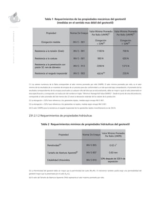 MANUALDEDISEÑO|CAPÍTULO2
Tabla 1 Requerimientos de las propiedades mecánicas del geotextil
(medidas en el sentido mas débil del geotextil)
(1) Los valores numéricos de la Tabla corresponden al valor mínimo promedio por rollo (VMPR). El valor mínimo promedio por rollo, es el valor
mínimo de los resultados de un muestreo de ensayos de un proceso para dar conformidad a un lote que está bajo comprobación, el promedio de los
resultados correspondientes de los ensayos practicados a cualquier rollo del lote que se está analizando, debe ser mayor o igual al valor presentado en
esta especificación y corresponde a la traducción del nombre en Ingles “Minimun Average Roll Value (MARV)”. Desde el punto de vista del productor,
corresponde al valor promedio del lote menos dos (2) veces la desviación estándar de los valores de la producción.
(2) La elongación < 50% hace referencia a los geotextiles tejidos, medida según ensayo INV E-901.
(3) La elongación > 50% hace referencia a los geotextiles no tejidos, medida según ensayo INV E-901.
(4) El valor (VMPR) para la resistencia al rasgado trapezoidal de los geotextiles tejidos monofilamento es de 250 N.
231.2.1.2 Requerimientos de propiedades hidráulicas
Tabla 2 Requerimientos mínimos de propiedades hidráulicas del geotextil
(5) La Permitividad del geotextil debe ser mayor que la permitividad del suelo (Ψg>Ψs). El interventor también podrá exigir una permeabilidad del
geotextil mayor que la presentada por el suelo (kg>ks).
(6) El valor del Tamaño de Abertura Aparente (TAA) representa el valor máximo promedio por rollo.
 