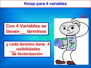 Kmap para 4 variables
Con 4 Variables se
tienen 16 términos
y cada termino tiene 4
posibilidades
de factorización
 