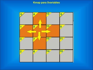 Kmap para 5variables
 