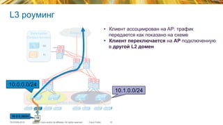 © 2015 Cisco and/or its affiliates. All rights reserved.TECEWN-2015 Cisco Public
L3 роуминг
10
SiSi
SiSi
SiSi
SiSi
SiSi SiSi
SiSi
SiSi
Campus	
  
Campus	
  Access	
  
Data	
  Center	
  
Campus	
  Services	
  
ISE	
  
PI	
  
•  Клиент ассоциирован на AP: трафик
передается как показано на схеме
•  Клиент переключается на AP подключенную
в другой L2 домен
10.1.0.0/24
10.0.0.0/24
10.0.0.26/24
 