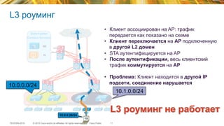 © 2015 Cisco and/or its affiliates. All rights reserved.TECEWN-2015 Cisco Public
L3 роуминг
11
SiSi
SiSi
SiSi
SiSi
SiSi SiSi
SiSi
SiSi
Campus	
  
Campus	
  Access	
  
Data	
  Center	
  
Campus	
  Services	
  
ISE	
  
PI	
  
•  Клиент ассоциирован на AP: трафик
передается как показано на схеме
•  Клиент переключается на AP подключенную
в другой L2 домен
•  STA аутентифицируется на AP
•  После аутентификации, весь клиентский
трафик коммутируется на AP
•  Проблема: Клиент находится в другой IP
подсети, соединение нарушается
10.1.0.0/24
10.0.0.0/24
10.0.0.26/24
 