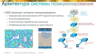 © 2015 Cisco and/or its affiliates. All rights reserved.TECEWN-2015 Cisco Public
•  MSE реализует алгоритм позиционирования
–  Определение местоположение (RF fingerprinting/modeling)
–  Отсылка уведомления
–  Статистическая обработка для аналитики
–  Отображение всех устройств на карте объекта
Cloud-­‐based	
  
applicakon	
  
(e.g.	
  Meridian)	
  OpenAPI	
  
(SOAP/XML)	
  
NMSP	
  
Mobility	
  Services	
  Engine	
  (MSE)	
  w/	
  
Mobile	
  Concierge	
  &	
  Locakon	
  Analykcs	
  
Wireless	
  LAN	
  Controller	
  
uniﬁed	
  or	
  FlexConnect	
  
Wi-­‐Fi	
  Access	
  Point	
  
(ТД)	
  
Wi-­‐Fi	
  Access	
  Point	
  
(ТД)	
  
Wi-­‐Fi	
  Client	
   Wi-­‐Fi	
  Client	
  
Cisco	
  Prime	
  
Infrastructure	
  
Intra/	
  
Internet	
  
LAN	
  or	
  
WAN	
  SOAP/	
  
XML	
  
 