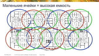 © 2015 Cisco and/or its affiliates. All rights reserved.TECEWN-2015 Cisco Public
Маленькие ячейки = высокая емкость
 