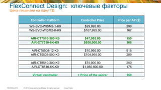 © 2015 Cisco and/or its affiliates. All rights reserved.TECEWN-2015 Cisco Public
FlexConnect Design: ключевые факторы
Controller	
  Plaborm	
   Controller	
  Price	
   Price	
  per	
  AP	
  ($)	
  
WS-SVC-WISM2-1-K9 $29,995.00 299
WS-SVC-WISM2-K-K9 $167,995.00 167
AIR-CT7510-300-K9 $47,995.00 159
AIR-CT7510-6K-K9 $650,000.00 108
AIR-CT5508-12-K9 $10,995.00 916
AIR-CT5508-500-K9 $104,995.00 209
AIR-CT8510-300-K9 $75,000.00 250
AIR-CT8510-6K-K9 $1,050,000.00 175
Virtual controller + Price of the server 150
Цена лицензии на одну ТД
 