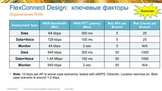 © 2015 Cisco and/or its affiliates. All rights reserved.TECEWN-2015 Cisco Public
FlexConnect Design: ключевые факторы
•  Note: 12 kbps per AP is worse case scenarios, tested with aWIPS, CleanAir, Location services on. Best
case scenario is around 1-2 kbps
Ограничения WAN
Deployment Type
WAN Bandwidth
(Min)
WAN RTT Latency
(Max)
Max APs per
Branch
Max Clients per
Branch
Data 64 kbps 300 ms 5 25
Data+Voice 128 kbps 100 ms 5 25
Monitor 64 kbps 2 sec 5 N/A
Data 640 kbps 300 ms 50 1000
Data+Voice 1.44 Mbps 100 ms 50 1000
Monitor 640 kbps 2 sec 50 N/A
Reminder
 