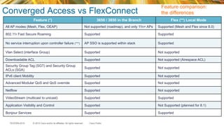 © 2015 Cisco and/or its affiliates. All rights reserved.TECEWN-2015 Cisco Public
Converged Access vs FlexConnect
Feature comparison:
the differences
Feature (*) 3650 / 3850 in the Branch Flex (**) Local Mode
All AP modes (Mesh, Flex, OEAP)	
   Not supported (roadmap), and only 11n+ APs Supported (Mesh and Flex since 8.0)
802.11r Fast Secure Roaming Supported Supported
No service interruption upon controller failure (***) AP SSO is supported within stack Supported
Vlan Select (interface Group) Supported Not supported
Downloadable ACL Supported Not supported (Airespace ACL)
Security Group Tag (SGT) and Security Group
ACLs (SGA)
Supported Not supported
IPv6 client Mobility Supported Not supported
Advanced Modular QoS and QoS override Supported Not supported
Netflow	
   Supported Not supported
VideoStream (multicast to unicast)	
   Supported Supported
Application Visibility and Control Supported Not Supported (planned for 8.1)
Bonjour Services Supported Supported
 