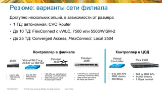 © 2015 Cisco and/or its affiliates. All rights reserved.TECEWN-2015 Cisco Public
Резюме: варианты сети филиала
Доступно нескольких опций, в зависимости от размера
•  1 ТД: автономная, CVO Router
•  До 10 ТД: FlexConnect с vWLC, 7500 или 5508/WiSM-2
•  До 25 ТД: Converged Access, FlexConnect, Local 2504
2500 Virtual WLC e.g.
UCS-E on ISR G2
Flex 7500
Catalyst
3850
Virtual
Controller
Контроллер в филиале Контроллер в ЦОД
•  5 to 75 APs
•  1000 clients
•  1 Gbps
•  5 to 200 APs
•  3000 clients
•  500 Mbps
•  1-50 APs per switch/stack
(Directly connected APs)
•  2000 clients per stack
•  40 Gbps per switch
•  5 to 200 APs
•  3000 clients
•  500 Mbps
•  300 to 6000 APs
•  64,000 clients
•  1 Gbps central
•  1-25 APs per switch/stack
(Directly connected APs)
•  1000 clients per stack
•  40 Gbps per switch
Catalyst
3650
 
