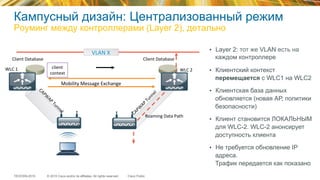 © 2015 Cisco and/or its affiliates. All rights reserved.TECEWN-2015 Cisco Public
Client	
  Database	
   Client	
  Database	
  
Mobility	
  Message	
  Exchange	
  
Roaming	
  Data	
  Path	
  
client	
  
context	
  
VLAN	
  X	
   •  Layer 2: тот же VLAN есть на
каждом контроллере
•  Клиентский контекст
перемещается с WLC1 на WLC2
•  Клиентская база данных
обновляется (новая АР, политики
безопасности)
•  Клиент становится ЛОКАЛЬНЫМ
для WLC-2. WLC-2 анонсирует
доступность клиента
•  Не требуется обновление IP
адреса.
Трафик передается как показано
WLC	
  1	
   WLC	
  2	
  
Mobility	
  Message	
  Exchange	
  
Кампусный дизайн: Централизованный режим
Роуминг между контроллерами (Layer 2), детально
 