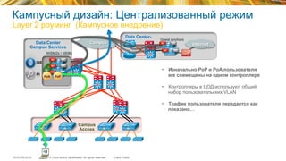 © 2015 Cisco and/or its affiliates. All rights reserved.TECEWN-2015 Cisco Public
Layer 2
Mobility Group
WiSM2s / 5508s
Data Center-
DMZ
SiSi SiSi
SiSi
SiSi
Data Center
Campus Services
SiSi
SiSi
Campus
Guest Anchors
Internet
SiSi
SiSi
SiSi
SiSi
Campus
Access
MC MA
MC MA
PI
ISE
MC
MC
MC
MA
MA
MA
•  Изначально PoP и PoA пользователя
are совмещены на одном контроллере
•  Контроллеры в ЦОД используют общий
набор пользовательских VLAN
•  Трафик пользователя передается как
показано…
Кампусный дизайн: Централизованный режим
Layer 2 роуминг (Кампусное внедрение)
PoA	
   PoP	
  
 