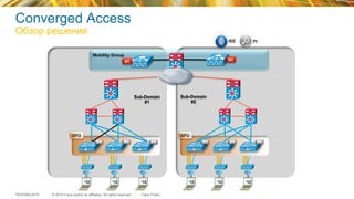 © 2015 Cisco and/or its affiliates. All rights reserved.TECEWN-2015 Cisco Public
Sub-Domain
#1
Sub-Domain
#2
Mobility Group
SPG SPG
PIISE
MAMAMA MAMAMA
MCMC
Converged Access
Обзор решения
 