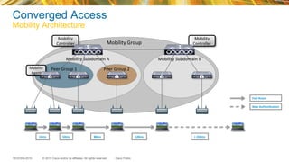 © 2015 Cisco and/or its affiliates. All rights reserved.TECEWN-2015 Cisco Public
	
  	
  	
  	
  	
  	
  	
  	
  
Fast	
  Roam	
  
New	
  AuthenYcaYon	
  
Mobility	
  Group	
  
Mobility	
  Subdomain	
  A	
  
Mobility	
  
Controller	
  
Peer	
  Group	
  2	
  
50ms	
   80ms	
   120ms	
   >	
  250ms	
  14ms	
  
Mobility	
  Subdomain	
  B	
  
Peer	
  Group	
  1	
  Mobility	
  
Agent	
  
Converged Access
Mobility Architecture
Mobility	
  
Controller	
  
 