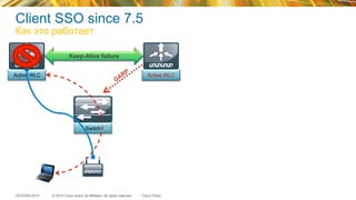 © 2015 Cisco and/or its affiliates. All rights reserved.TECEWN-2015 Cisco Public
Switch
Client SSO since 7.5
Как это работает
Active WLC Standby WLC
Keep-Alive failure
Active WLC
 