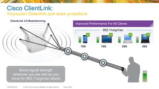 © 2015 Cisco and/or its affiliates. All rights reserved.TECEWN-2015 Cisco Public
Cisco ClientLink:
Улучшает Downlink для всех устройств
Boost signal strength
wherever you are and as you
move for 802.11a/g/n/ac clients
1SS 1SS 2SS 3SS
802.11a/g/n/ac
ClientLink 3.0 Beamforming
Improved Performance For All Clients
 