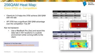© 2015 Cisco and/or its affiliates. All rights reserved.TECEWN-2015 Cisco Public
256QAM Heat Map:
Cisco 3702i vs. Competition
•  ClientLink 3.0 helps the 3700 achieve 256 QAM
with m9 rate
•  AP 3700 has a significant 256 QAM advantage
over the competition 11ac AP
Как тестировали:
•  Use a MacBook Pro (3ss) and record the
data rate in 40+ locations in a cubicle
environment while running traffic to the
client.
Cisco AP 3700 Heatmap
Competitor AP Heatmap
ClientLink 3.0 YouTube video:
•  http://www.youtube.com/watch?v=0q_shbSpOIA
Modulation MCS PHY Rate (Mbps) Percentage
64QAM M7 975 0%
256QAM M8 1170 15%
256QAM M9 1300 85%
Modulation MCS PHY Rate (Mbps) Percentage
64QAM M7 975 49%
256QAM M8 1170 44%
256QAM M9 1300 7%
For	
  Your	
  
Reference	
  
 