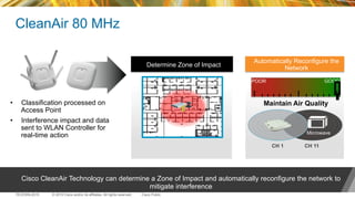 © 2015 Cisco and/or its affiliates. All rights reserved.TECEWN-2015 Cisco Public
CleanAir 80 MHz
•  Classification processed on
Access Point
•  Interference impact and data
sent to WLAN Controller for
real-time action
Automatically Reconfigure the
NetworkDetermine Zone of Impact
Cisco CleanAir Technology can determine a Zone of Impact and automatically reconfigure the network to
mitigate interference
Maintain Air Quality
GOODPOOR
CH 1 CH 11
Microwave
 