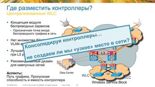 © 2015 Cisco and/or its affiliates. All rights reserved.TECEWN-2015 Cisco Public
Где разместить контроллеры?
Централизованные WLC
23
§  Концепция модуля
беспроводных сервисов
–  Однозначная точка входа
беспроводного трафика в сеть
§  Нет множества Wireless
VLAN в сети
§  Лучшая производительность
при L2 роуминге
§  Рекомендованный дизайн
для кампусных сетей
L3
SiSi SiSiSiSi SiSi
Core
L3L3
Data Center
SiSi
SiSi
WLC
WLC
Wireless Service Block
SiSi SiSi
L2
SiSi SiSi
Аспекты:
Путь трафика, Пропускная
способность и емкость контроллера
Консолидируя контроллеры…
не создаем ли мы «узкое» место в сети?
 