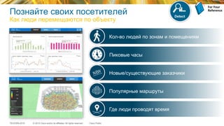 © 2015 Cisco and/or its affiliates. All rights reserved.TECEWN-2015 Cisco Public
Познайте своих посетителей
Как люди перемещаются по объекту
Где люди проводят время
Новые/существующие заказчикиNEW
Кол-во людей по зонам и помещениям
Пиковые часы
Популярные маршруты
Detect
For	
  Your	
  
Reference	
  
 
