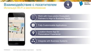 © 2015 Cisco and/or its affiliates. All rights reserved.TECEWN-2015 Cisco Public
Взаимодействие с посетителем
Используя Wi-Fi и местоположение
Fully Customizable Applications
Integrate with Business Systems
Location-Aware App for
Personalized Experience
Work with Cisco and/or Ecosystem
Partners to Align to Business Needs
þ
þ
þ
Engage
For	
  Your	
  
Reference	
  
 