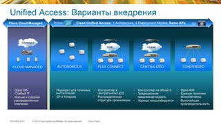 © 2015 Cisco and/or its affiliates. All rights reserved.TECEWN-2015 Cisco Public
Unified Access: Варианты внедрения
AUTONOMOUSCLOUD MANAGED FLEX CONNECT CENTRALIZED CONVERGED
•  Одна OS
•  Слабый IT
•  Малые и средние
распределенные
компании
•  Подходит для точечных
инсталляций
•  SP и Hotspots
•  Контроллер в
центральном ЦОД
•  Распределенная
структура организации
•  Контроллер на объекте
•  Традиционная
оверлейная модель
•  Хорошо масштабируется
•  Одна IOS
•  Единые политики
Wired/Wireless
•  Высочайшая
производительность
Dashboard
WAN Intranet
Cisco Unified Access: 1 Architecture, 4 Deployment Modes, Same APsCisco Cloud Managed Prime	
   ISE	
  
 