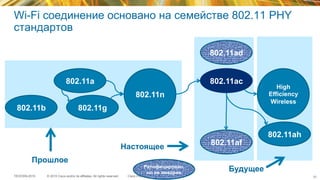 © 2015 Cisco and/or its affiliates. All rights reserved.TECEWN-2015 Cisco Public
Wi-Fi соединение основано на семействе 802.11 PHY
стандартов
802.11b
802.11a
802.11g
802.11n
802.11ah
802.11af
802.11ad
Настоящее
Прошлое
802.11ac
51
High
Efficiency
Wireless
БудущееРатифицирован,
но не внедрен
 