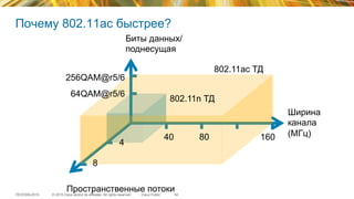 © 2015 Cisco and/or its affiliates. All rights reserved.TECEWN-2015 Cisco Public
Почему 802.11ac быстрее?
54
8
4
256QAM@r5/6
64QAM@r5/6
40 80 160
Ширина
канала
(МГц)
802.11ac ТД
802.11n ТД
Биты данных/
поднесущая
Пространственные потоки
 