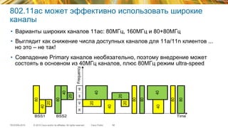 © 2015 Cisco and/or its affiliates. All rights reserved.TECEWN-2015 Cisco Public
802.11ac может эффективно использовать широкие
каналы
•  Варианты широких каналов 11ac: 80МГц, 160МГц и 80+80МГц
•  Выглядит как снижение числа доступных каналов для 11a/11n клиентов ...
но это – не так!
•  Совпадение Primary каналов необязательно, поэтому внедрение может
состоять в основном из 40МГц каналов, плюс 80МГц режим ultra-speed
58
36404448
80
40
20
80
40
20
BSS1 BSS2 Time
Frequency
20
80
40
80
40
20
80
40
80
40
20
 