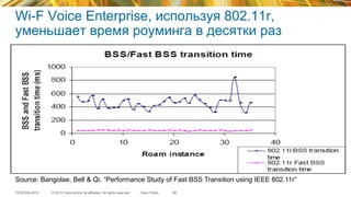 © 2015 Cisco and/or its affiliates. All rights reserved.TECEWN-2015 Cisco Public
Wi-F Voice Enterprise, используя 802.11r,
уменьшает время роуминга в десятки раз
68
Source: Bangolae, Bell & Qi, “Performance Study of Fast BSS Transition using IEEE 802.11r”
 