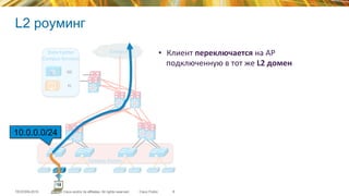 © 2015 Cisco and/or its affiliates. All rights reserved.TECEWN-2015 Cisco Public
L2 роуминг
8
SiSi
SiSi
SiSi
SiSi
SiSi SiSi
SiSi
SiSi
Campus	
  
Campus	
  Access	
  
Data	
  Center	
  
Campus	
  Services	
  
ISE	
  
PI	
  
10.0.0.0/24
•  Клиент	
  переключается	
  на	
  AP	
  
подключенную	
  в	
  тот	
  же	
  L2	
  домен	
  
 
