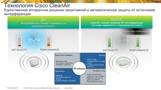 © 2015 Cisco and/or its affiliates. All rights reserved.TECEWN-2015 Cisco Public
Технология Cisco CleanAir
Единственное аппаратное решение проактивной и автоматической защиты от источников
интерференции
ПОСЛЕ
CleanAir снижает влияние RF интерференции
улучшая надежность и производительность
Wireless Client Performance
ДО
Интерференция снижает надежность и
производительность
AIR QUALITY PERFORMANCE AIR QUALITY PERFORMANCE
 
