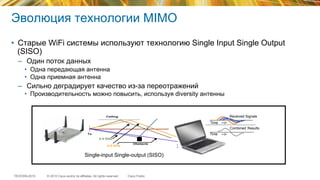 © 2015 Cisco and/or its affiliates. All rights reserved.TECEWN-2015 Cisco Public
Эволюция технологии MIMO
•  Старые WiFi системы используют технологию Single Input Single Output
(SISO)
–  Один поток данных
•  Одна передающая антенна
•  Одна приемная антенна
–  Сильно деградирует качество из-за переотражений
•  Производительность можно повысить, используя diversity антенны
Time
Received Signals
Combined Results
Time
Single-input Single-output (SISO)
 