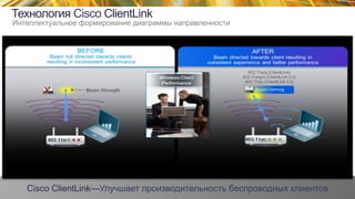 © 2015 Cisco and/or its affiliates. All rights reserved.TECEWN-2015 Cisco Public
Технология Cisco ClientLink
Cisco ClientLink—Улучшает производительность беспроводных клиентов
Интеллектуальное формирование диаграммы направленности
 